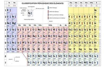 Classification Périodique Des éléments